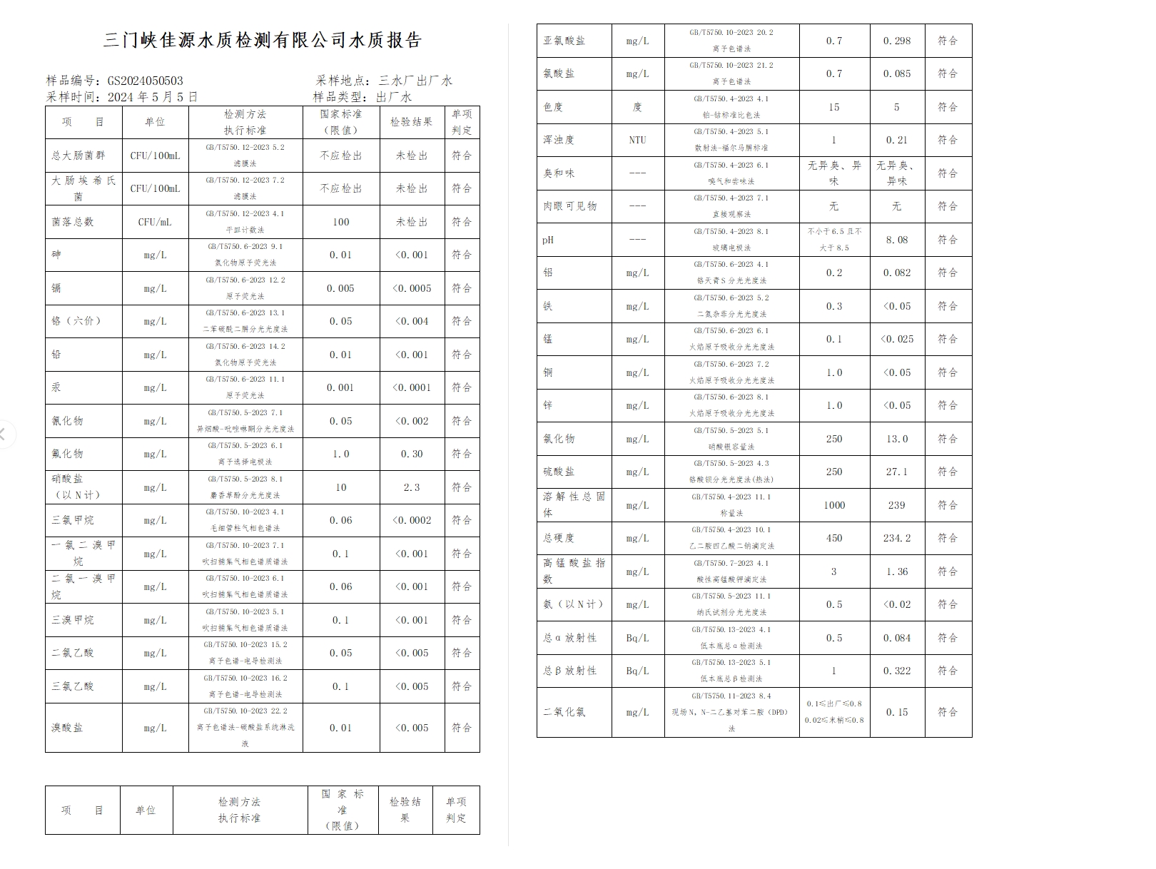 三門,峽市,供水,集團(tuán),有限,公司,出廠,水水, . 三門峽市供水集團(tuán)有限公司出廠水水質(zhì)信息（2024年5月）