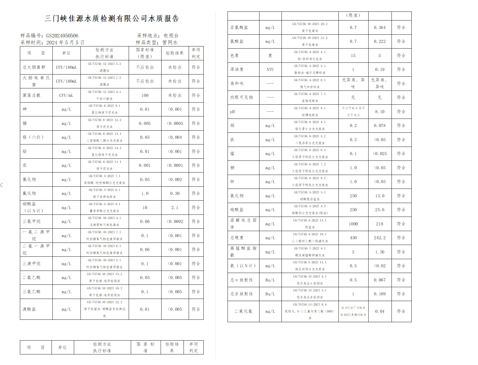 三門,峽市,供水,集團(tuán),有限,公司,出廠,水水, . 三門峽市供水集團(tuán)有限公司出廠水水質(zhì)信息（2024年5月）