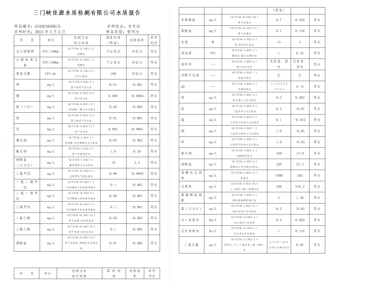 三門,峽市,供水,集團(tuán),有限,公司,出廠,水水, . 三門峽市供水集團(tuán)有限公司出廠水水質(zhì)信息（2024年5月）