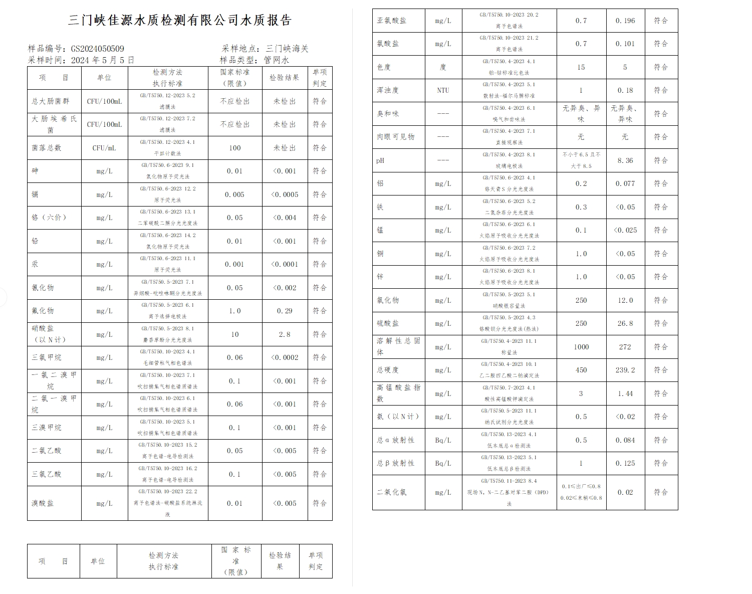 三門,峽市,供水,集團(tuán),有限,公司,出廠,水水, . 三門峽市供水集團(tuán)有限公司出廠水水質(zhì)信息（2024年5月）