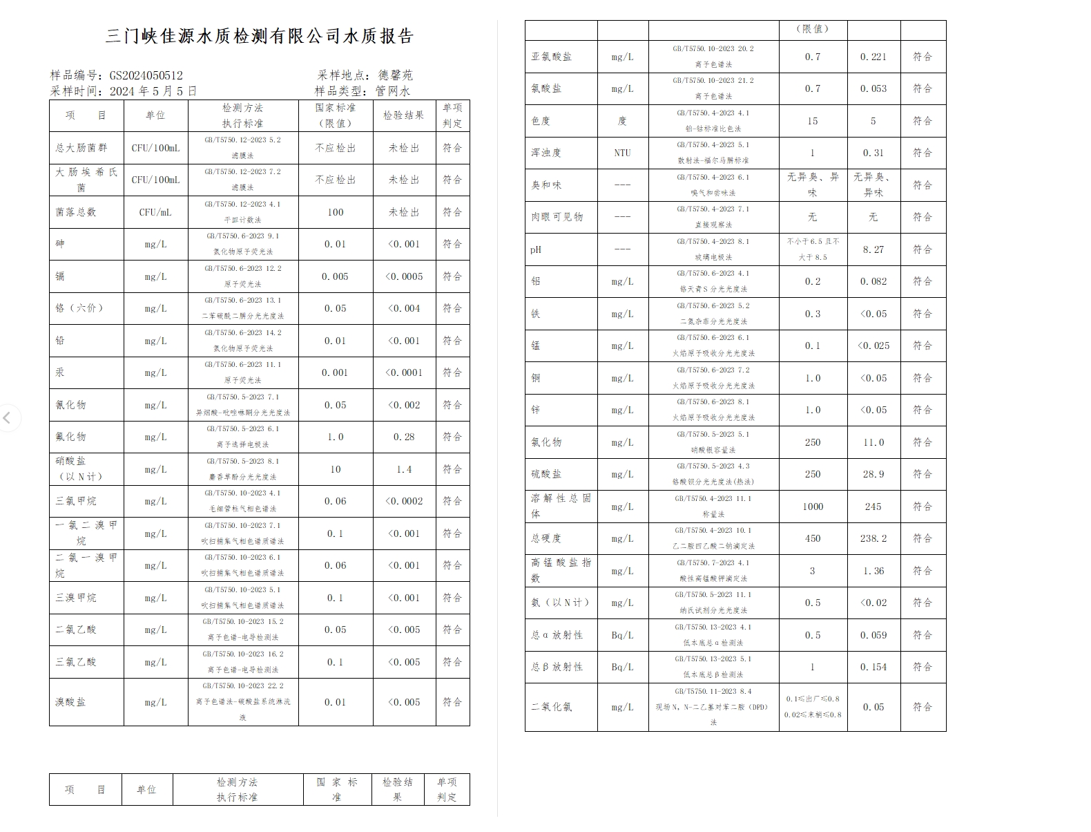 三門,峽市,供水,集團(tuán),有限,公司,出廠,水水, . 三門峽市供水集團(tuán)有限公司出廠水水質(zhì)信息（2024年5月）