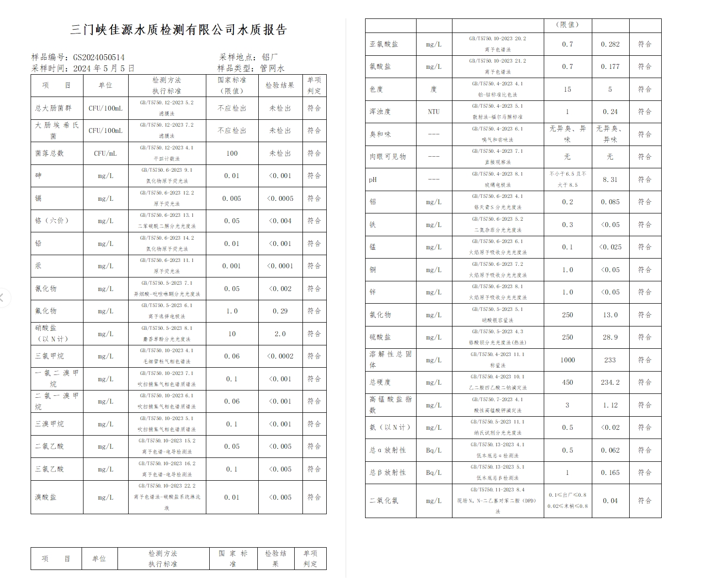 三門,峽市,供水,集團(tuán),有限,公司,出廠,水水, . 三門峽市供水集團(tuán)有限公司出廠水水質(zhì)信息（2024年5月）