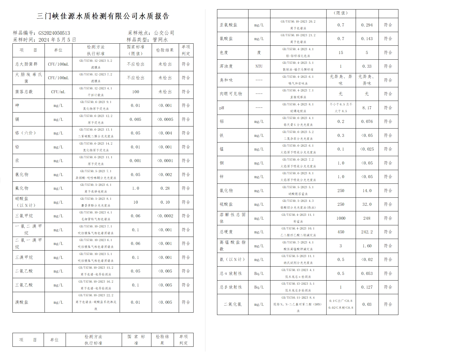 三門,峽市,供水,集團(tuán),有限,公司,出廠,水水, . 三門峽市供水集團(tuán)有限公司出廠水水質(zhì)信息（2024年5月）