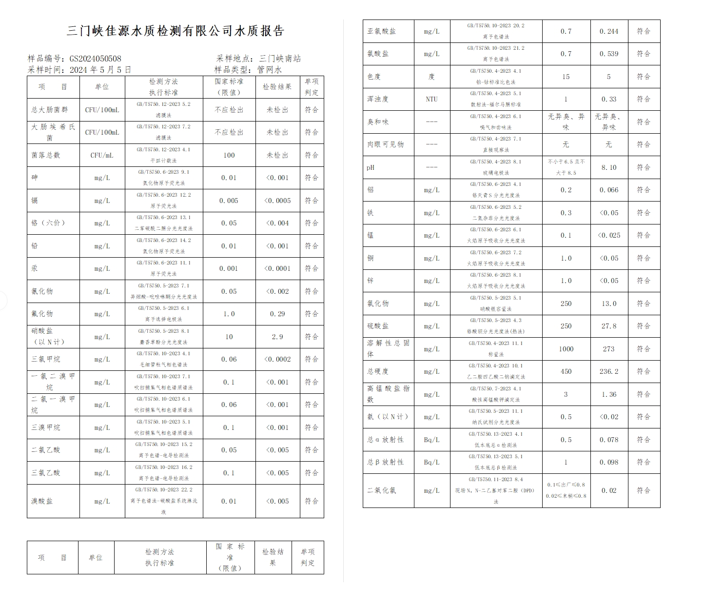 三門,峽市,供水,集團(tuán),有限,公司,出廠,水水, . 三門峽市供水集團(tuán)有限公司出廠水水質(zhì)信息（2024年5月）