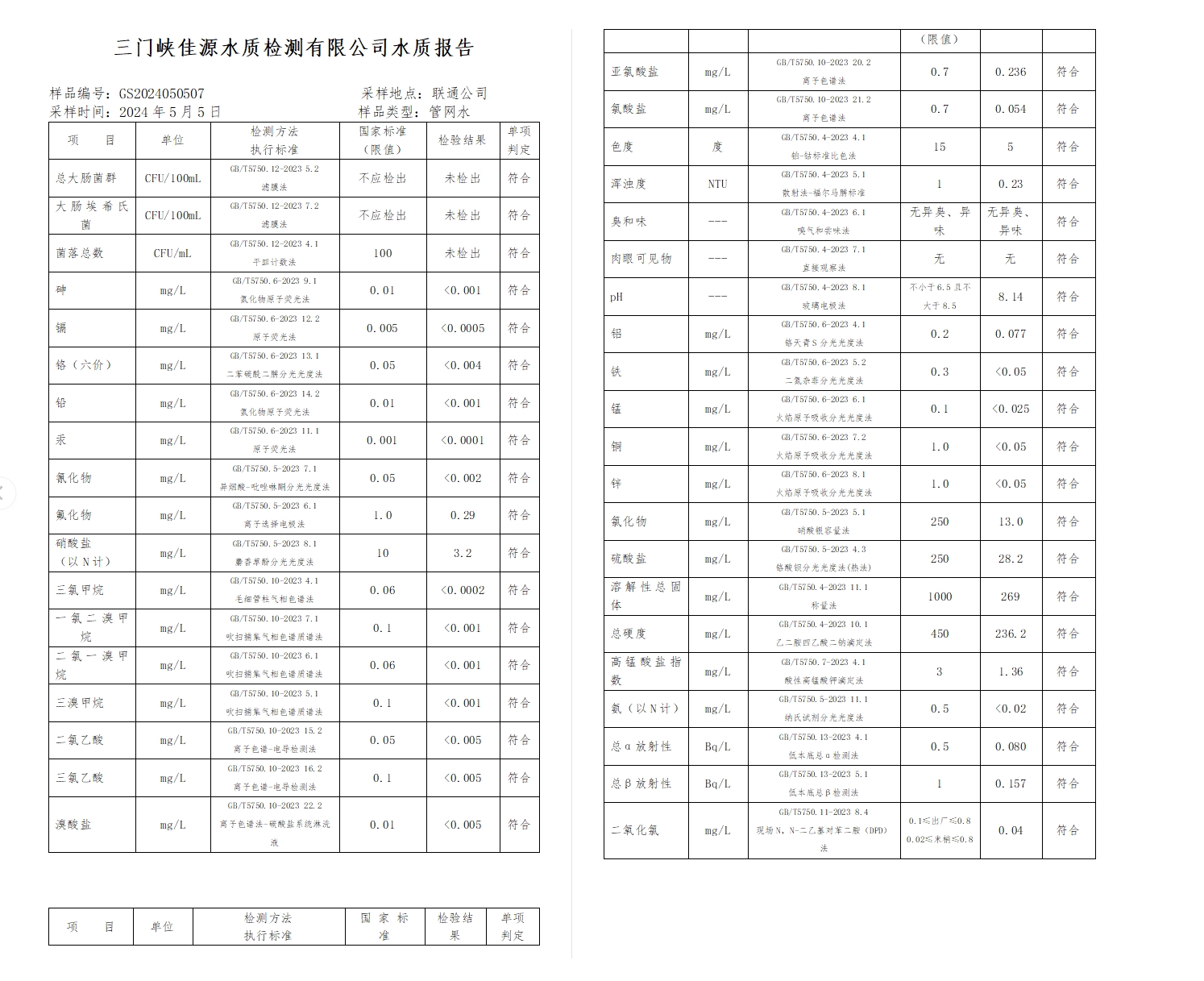 三門,峽市,供水,集團(tuán),有限,公司,出廠,水水, . 三門峽市供水集團(tuán)有限公司出廠水水質(zhì)信息（2024年5月）