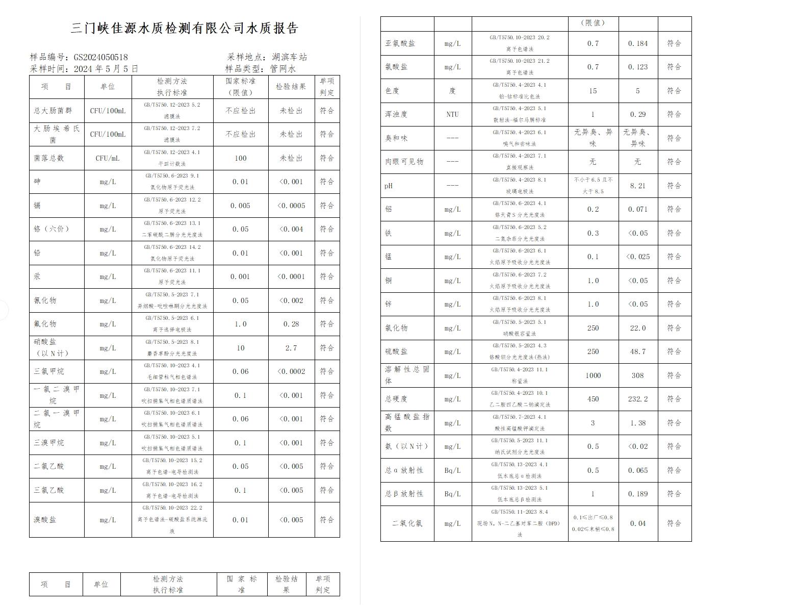 三門,峽市,供水,集團(tuán),有限,公司,出廠,水水, . 三門峽市供水集團(tuán)有限公司出廠水水質(zhì)信息（2024年5月）