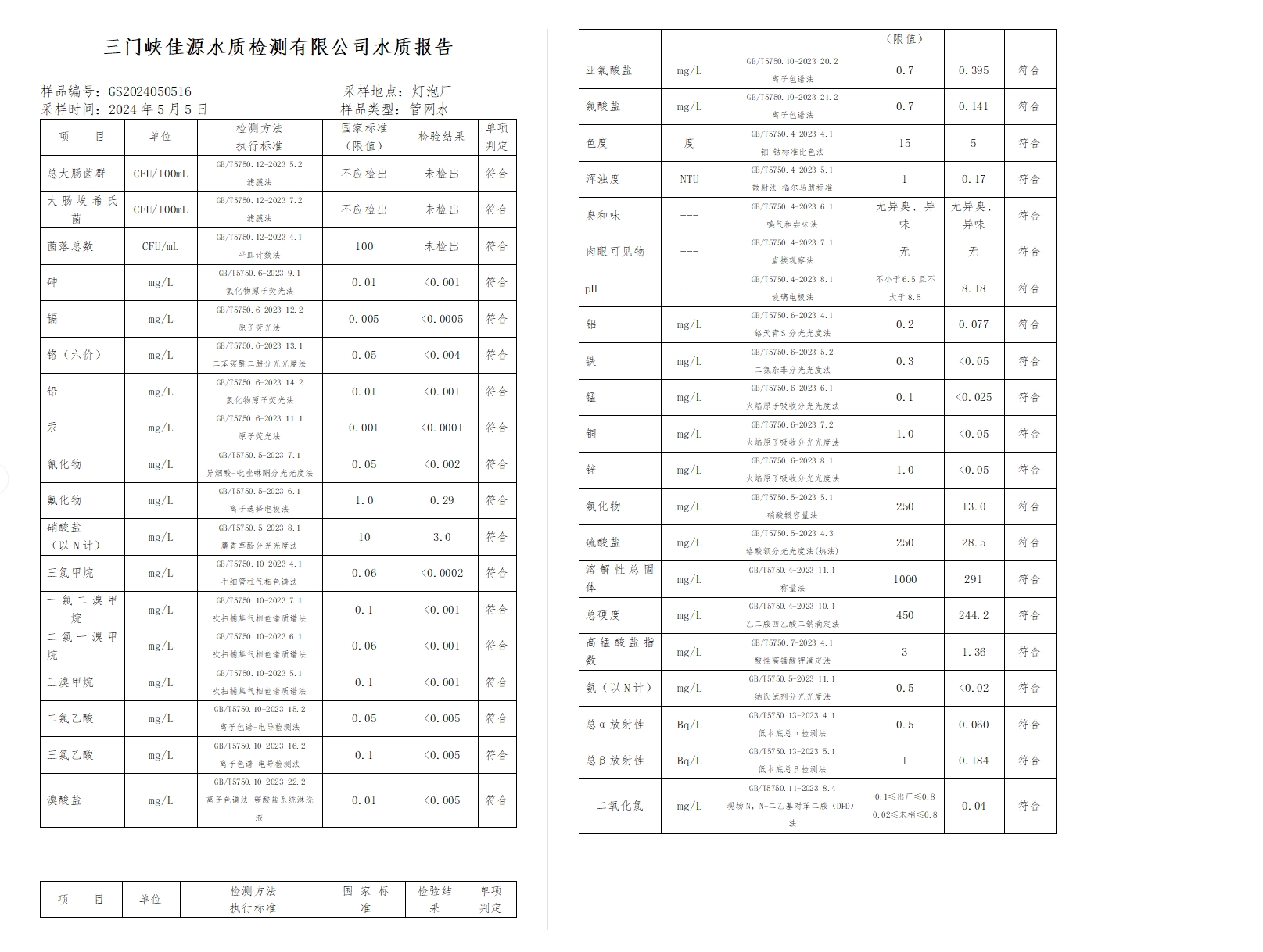 三門,峽市,供水,集團(tuán),有限,公司,出廠,水水, . 三門峽市供水集團(tuán)有限公司出廠水水質(zhì)信息（2024年5月）