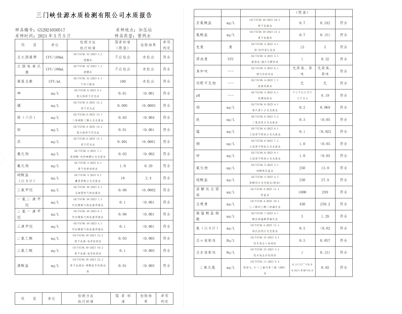 三門,峽市,供水,集團(tuán),有限,公司,出廠,水水, . 三門峽市供水集團(tuán)有限公司出廠水水質(zhì)信息（2024年5月）