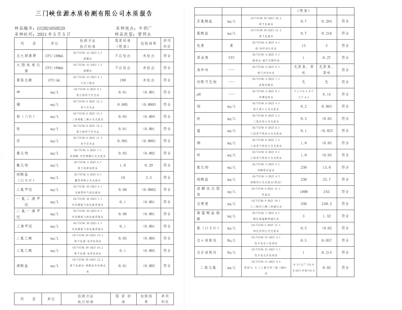 三門,峽市,供水,集團(tuán),有限,公司,出廠,水水, . 三門峽市供水集團(tuán)有限公司出廠水水質(zhì)信息（2024年5月）