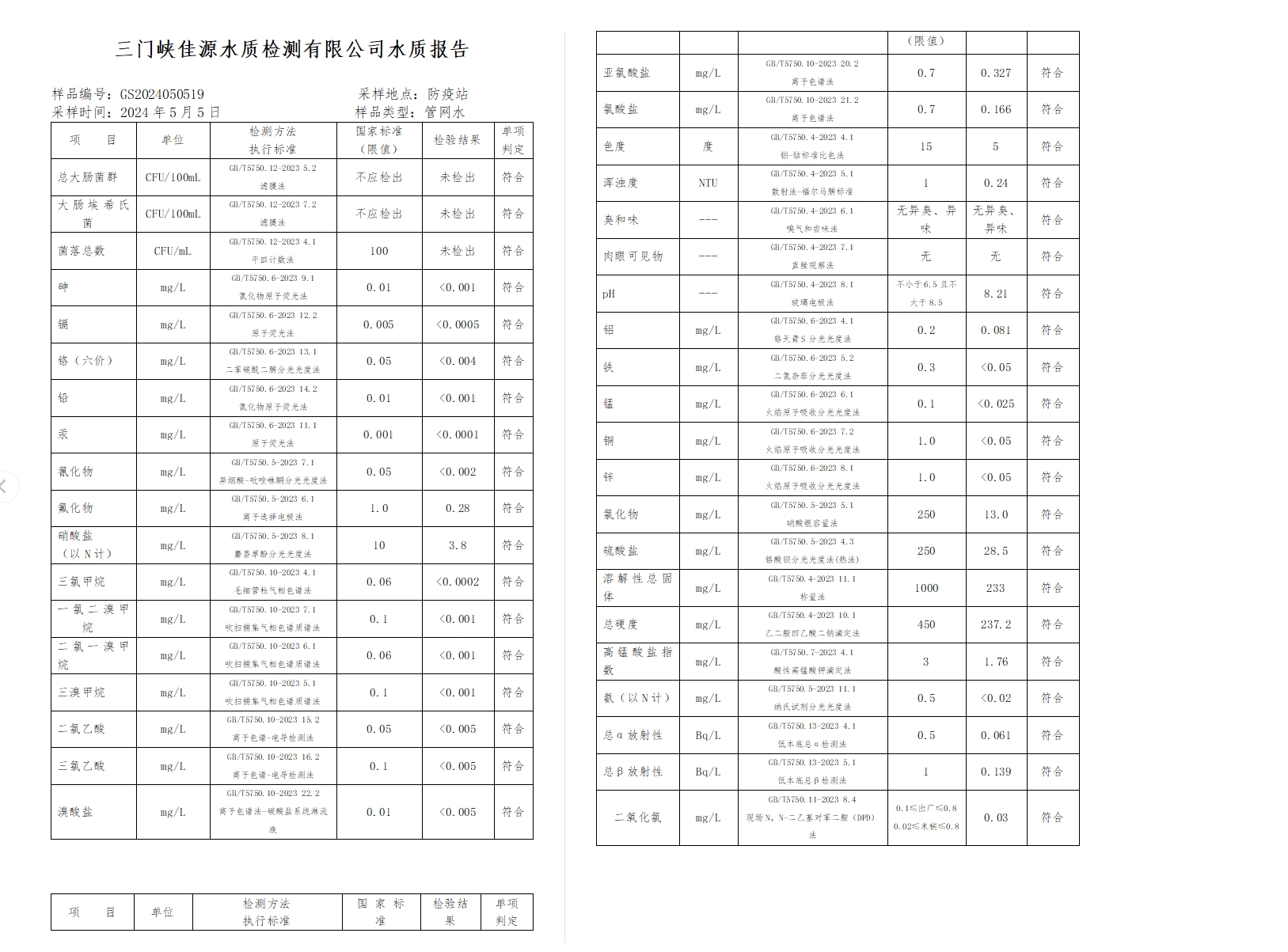 三門,峽市,供水,集團(tuán),有限,公司,出廠,水水, . 三門峽市供水集團(tuán)有限公司出廠水水質(zhì)信息（2024年5月）