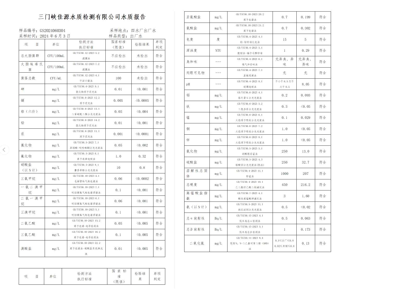 三門,峽市,供水,集團,有限,公司,出廠,水水, . 三門峽市供水集團有限公司出廠水水質(zhì)信息（2024年6月）