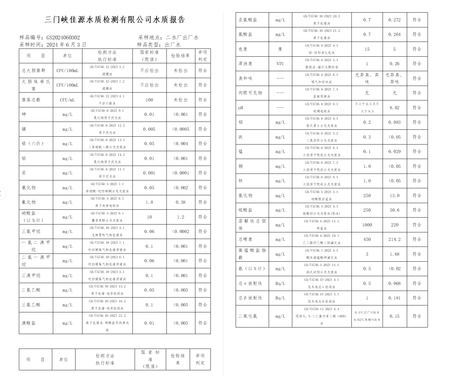 三門,峽市,供水,集團,有限,公司,出廠,水水, . 三門峽市供水集團有限公司出廠水水質(zhì)信息（2024年6月）