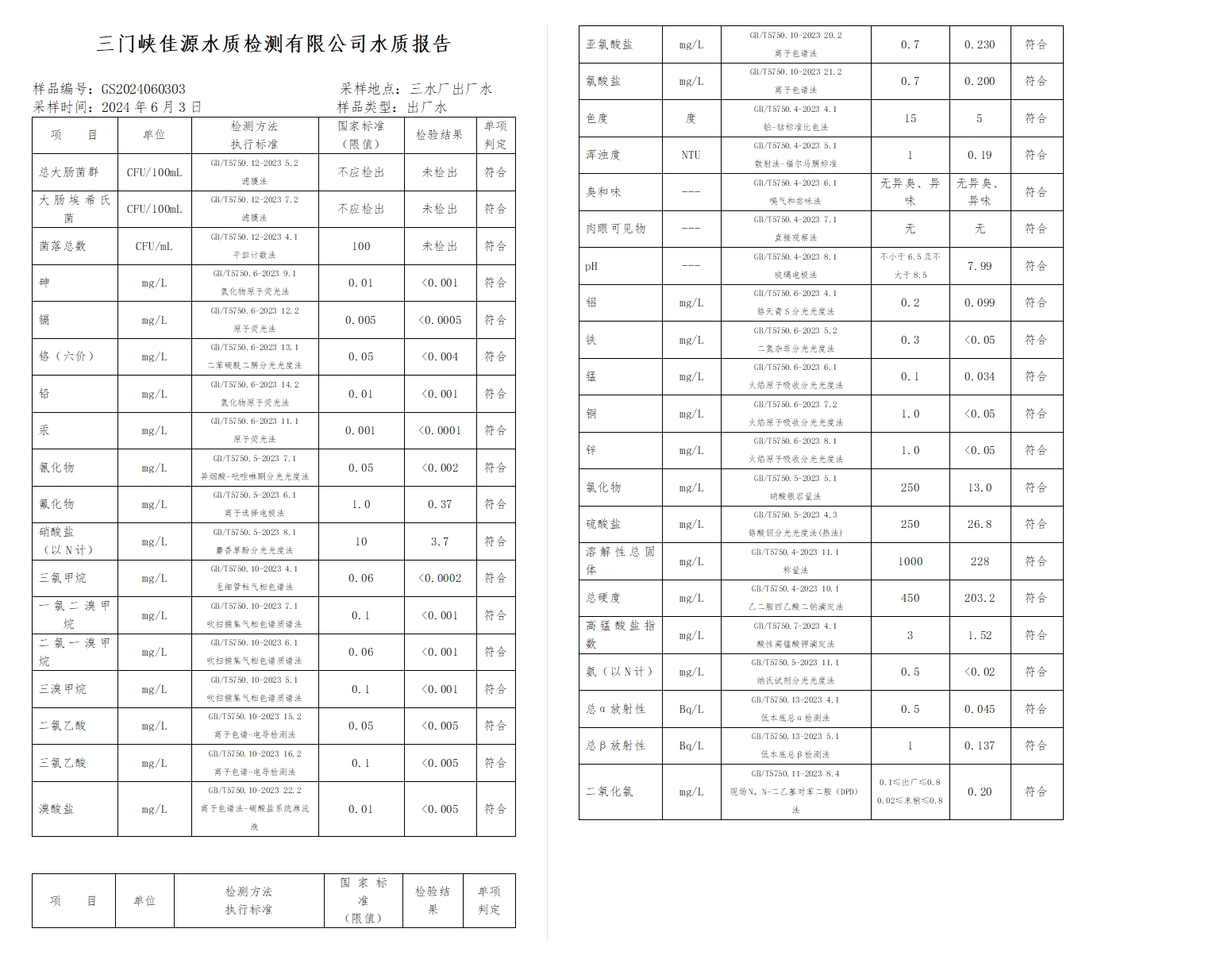 三門,峽市,供水,集團,有限,公司,出廠,水水, . 三門峽市供水集團有限公司出廠水水質(zhì)信息（2024年6月）