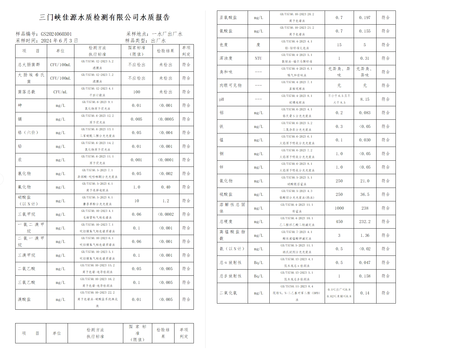 三門,峽市,供水,集團,有限,公司,出廠,水水, . 三門峽市供水集團有限公司出廠水水質(zhì)信息（2024年6月）