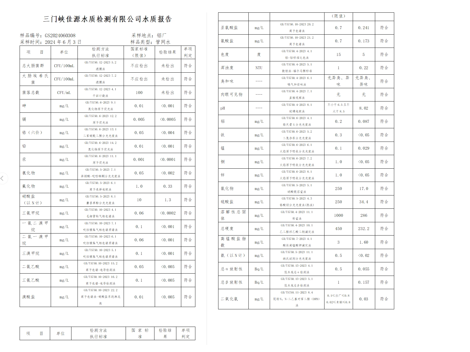 三門,峽市,供水,集團,有限,公司,出廠,水水, . 三門峽市供水集團有限公司出廠水水質(zhì)信息（2024年6月）