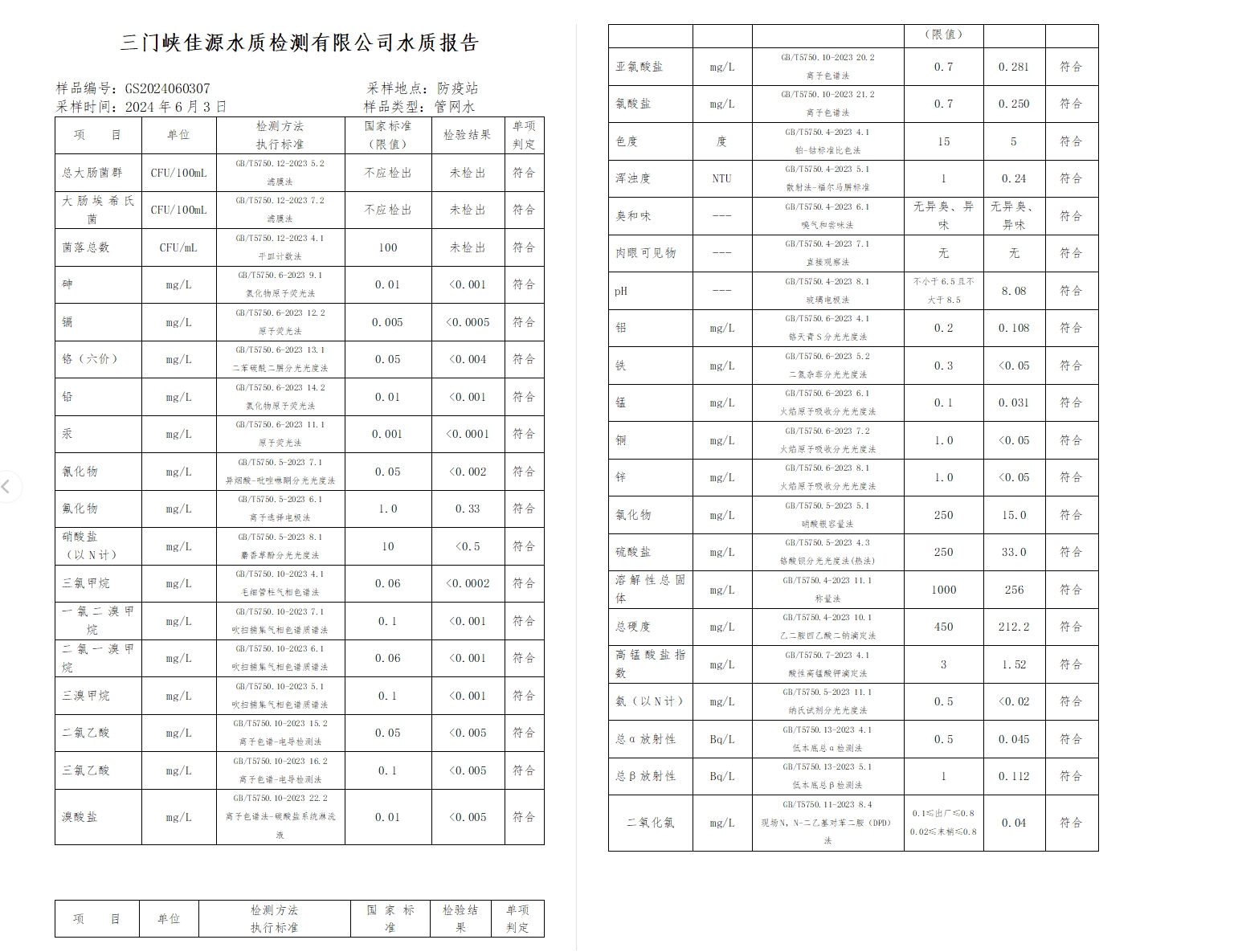 三門,峽市,供水,集團,有限,公司,出廠,水水, . 三門峽市供水集團有限公司出廠水水質(zhì)信息（2024年6月）