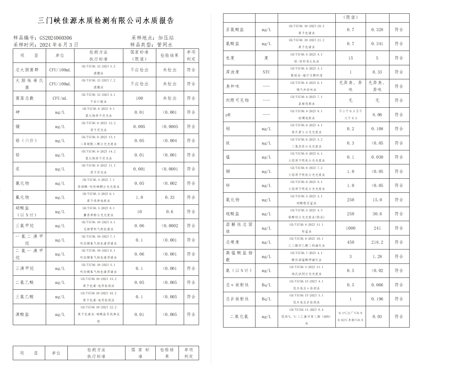 三門,峽市,供水,集團,有限,公司,出廠,水水, . 三門峽市供水集團有限公司出廠水水質(zhì)信息（2024年6月）