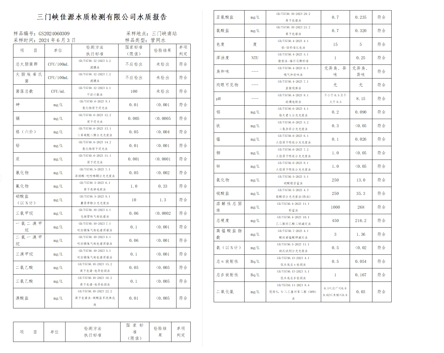 三門,峽市,供水,集團,有限,公司,出廠,水水, . 三門峽市供水集團有限公司出廠水水質(zhì)信息（2024年6月）