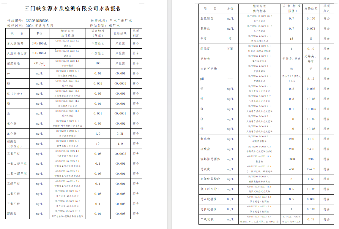 三門,峽市,供水,集團(tuán),有限,公司,出廠,水水, . 三門峽市供水集團(tuán)有限公司出廠水水質(zhì)信息（2024年8月）