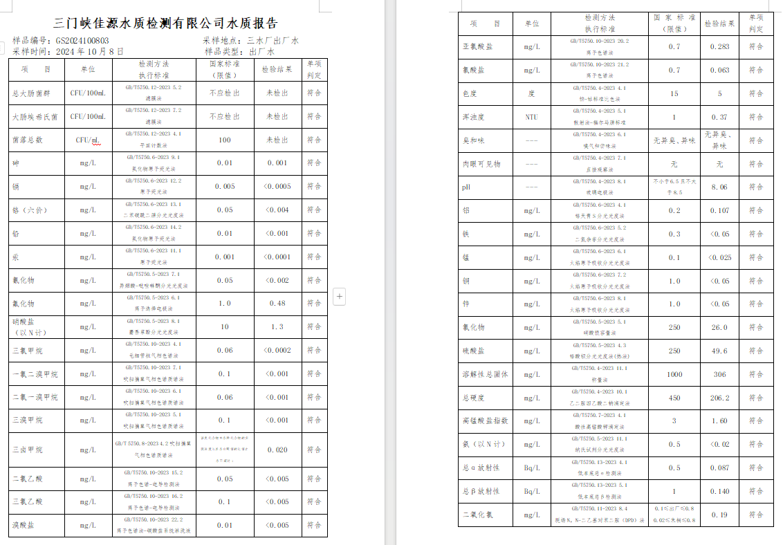 三門,峽市,供水,集團,有限,公司,出廠,水水, . 三門峽市供水集團有限公司出廠水水質(zhì)信息（2024年10月）