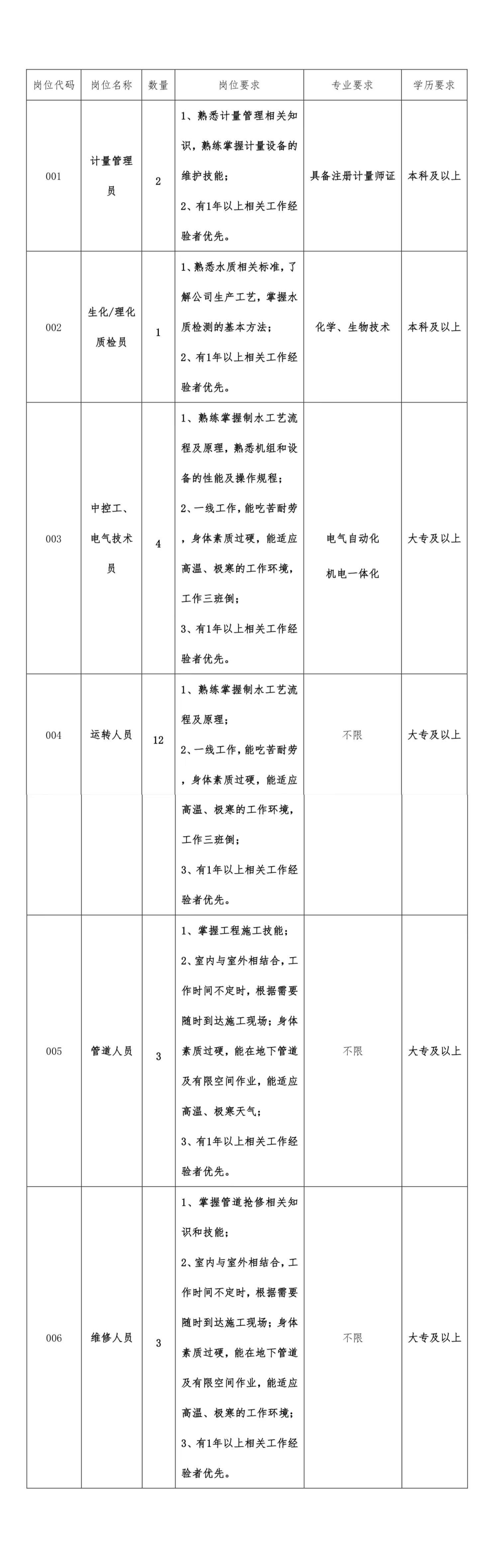 三門,峽市,供水,集團(tuán),有限,公司,2024,年公, . 三門峽市供水集團(tuán)有限公司  2024年公開招聘公告