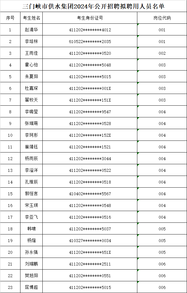 三門,峽市,供水,集團,2024,年公,開招,聘擬, . 三門峽市供水集團2024年公開招聘擬聘用人員公告