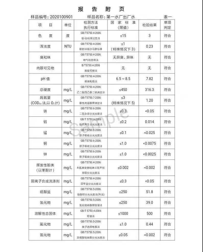 三門峽市,供水,集團(tuán),有限公司,出廠,水,水質(zhì), . 三門峽市供水集團(tuán)有限公司出廠水水質(zhì)信息（2020年10月）