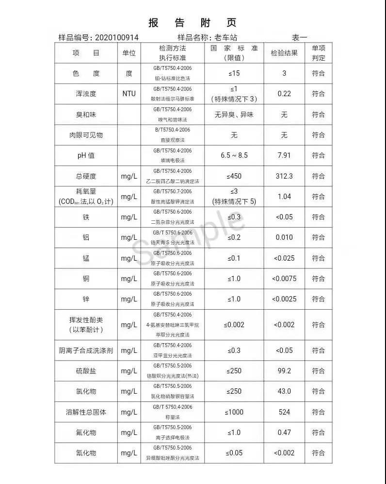 三門峽市,供水,集團(tuán),有限公司,出廠,水,水質(zhì), . 三門峽市供水集團(tuán)有限公司出廠水水質(zhì)信息（2020年10月）