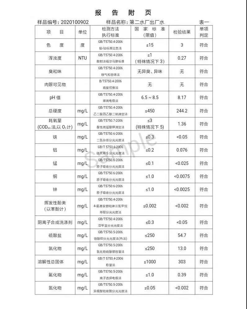 三門峽市,供水,集團(tuán),有限公司,出廠,水,水質(zhì), . 三門峽市供水集團(tuán)有限公司出廠水水質(zhì)信息（2020年10月）