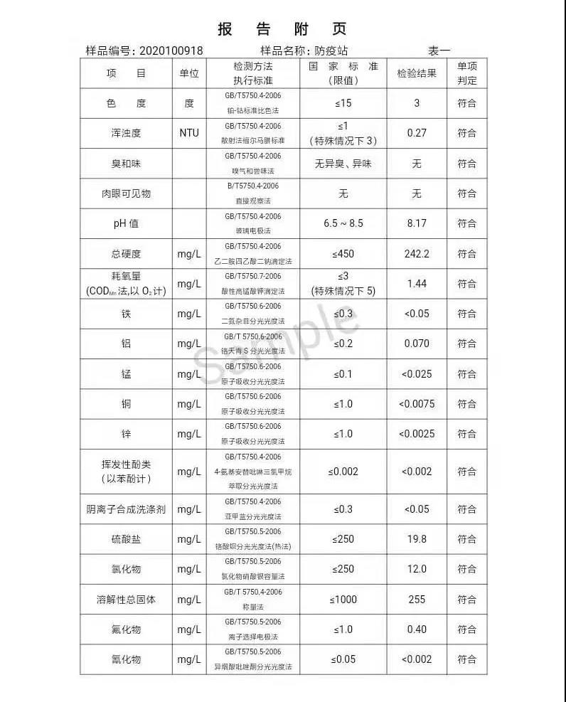 三門峽市,供水,集團(tuán),有限公司,出廠,水,水質(zhì), . 三門峽市供水集團(tuán)有限公司出廠水水質(zhì)信息（2020年10月）