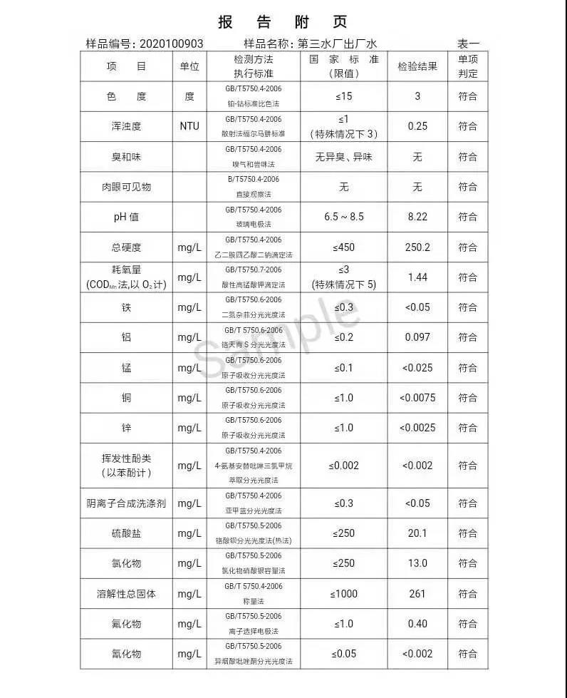 三門峽市,供水,集團(tuán),有限公司,出廠,水,水質(zhì), . 三門峽市供水集團(tuán)有限公司出廠水水質(zhì)信息（2020年10月）