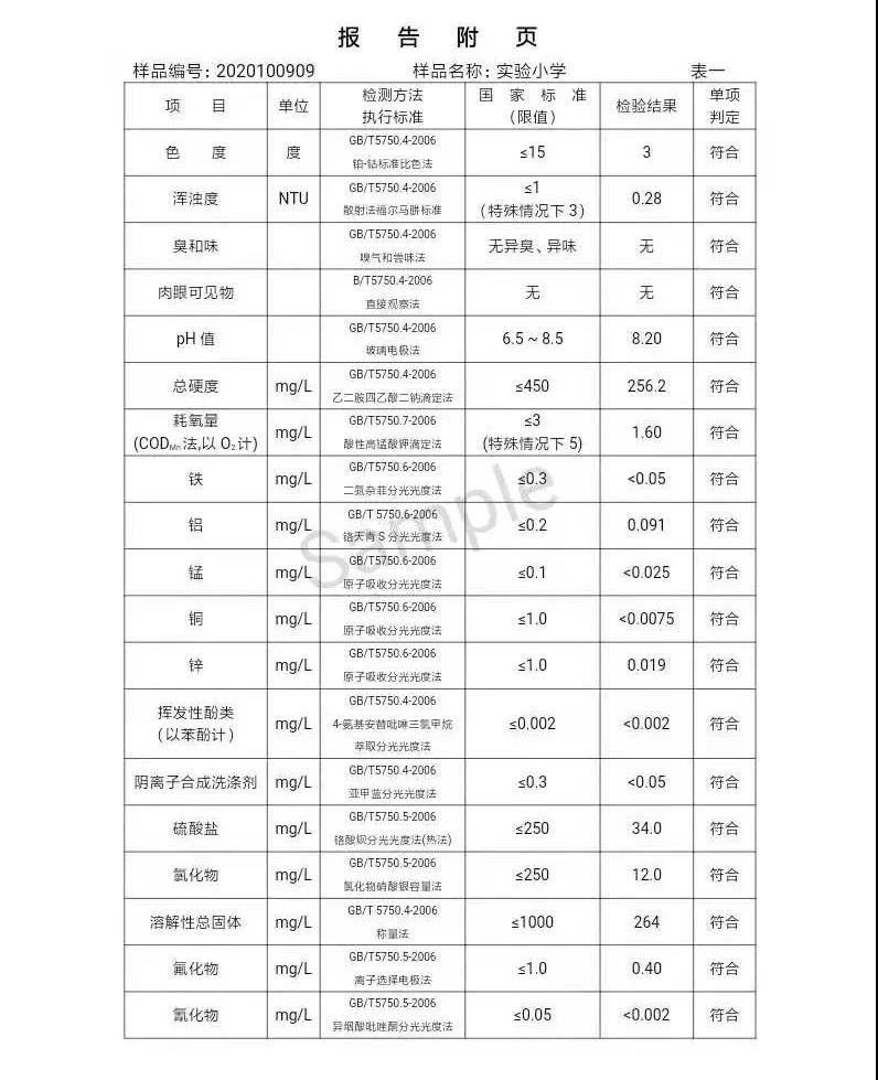 三門峽市,供水,集團(tuán),有限公司,出廠,水,水質(zhì), . 三門峽市供水集團(tuán)有限公司出廠水水質(zhì)信息（2020年10月）