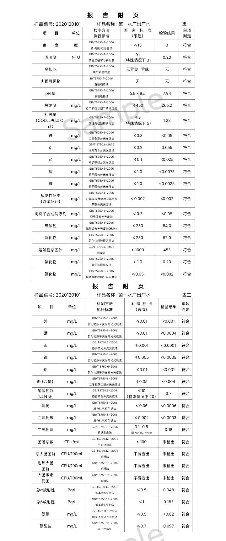 三門峽市,供水,集團(tuán),有限公司,出廠,水,水質(zhì), . 三門峽市供水集團(tuán)有限公司出廠水水質(zhì)信息（2020年12月）