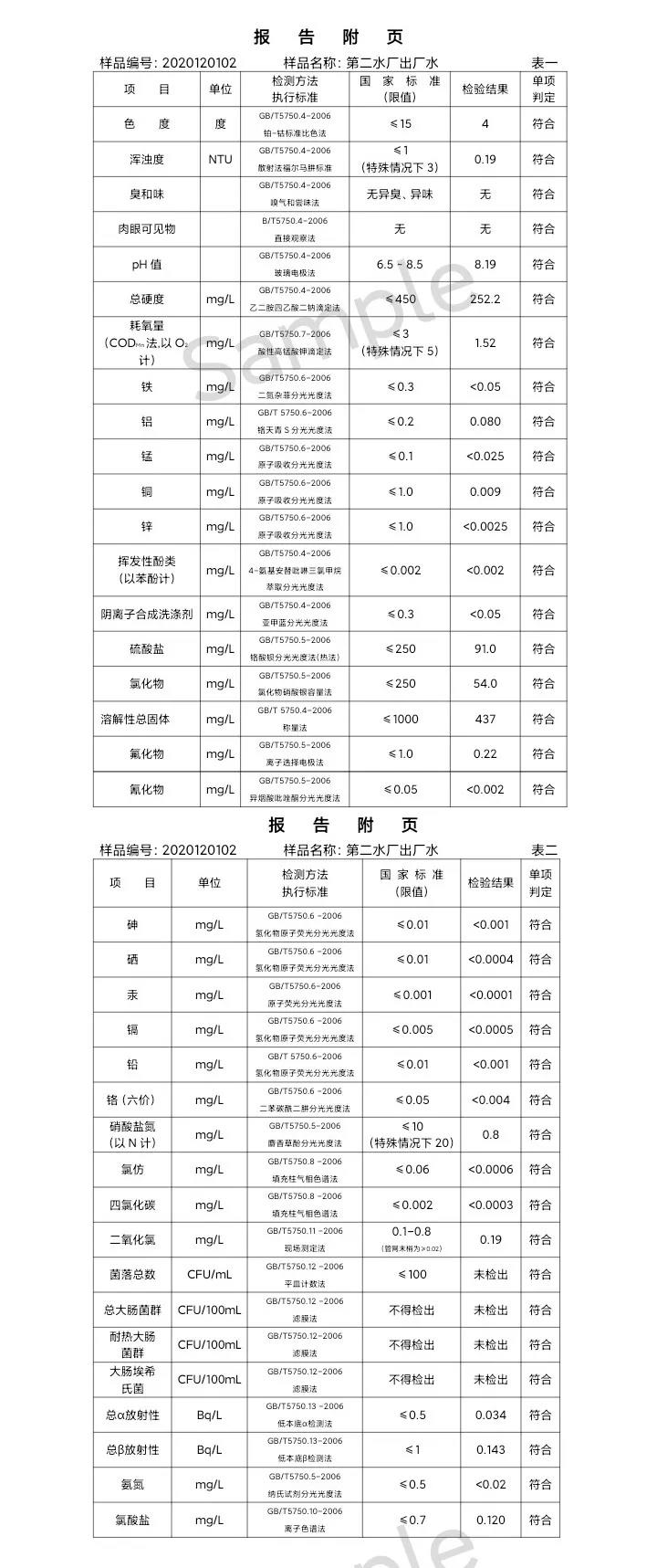 三門峽市,供水,集團(tuán),有限公司,出廠,水,水質(zhì), . 三門峽市供水集團(tuán)有限公司出廠水水質(zhì)信息（2020年12月）