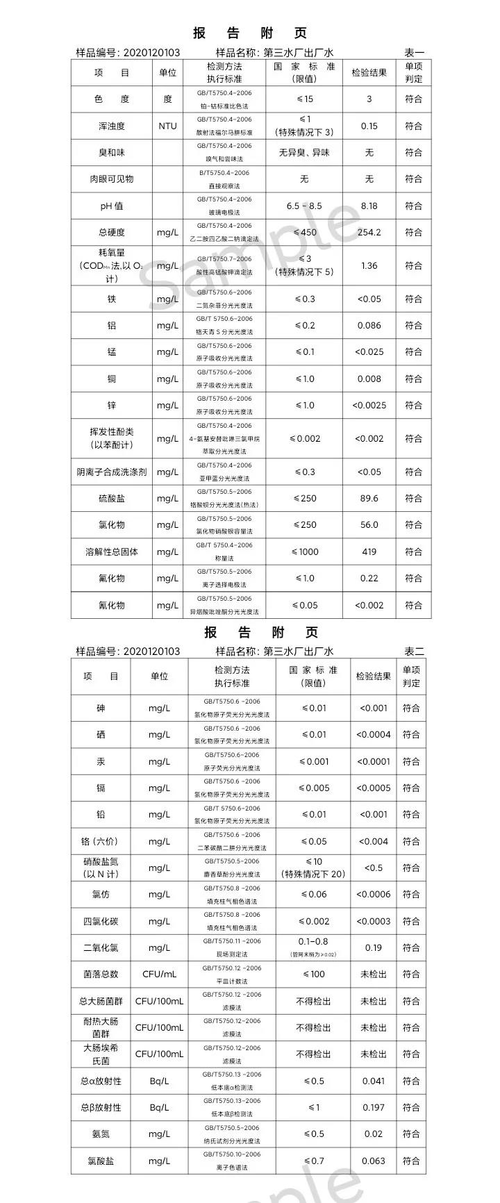 三門峽市,供水,集團(tuán),有限公司,出廠,水,水質(zhì), . 三門峽市供水集團(tuán)有限公司出廠水水質(zhì)信息（2020年12月）