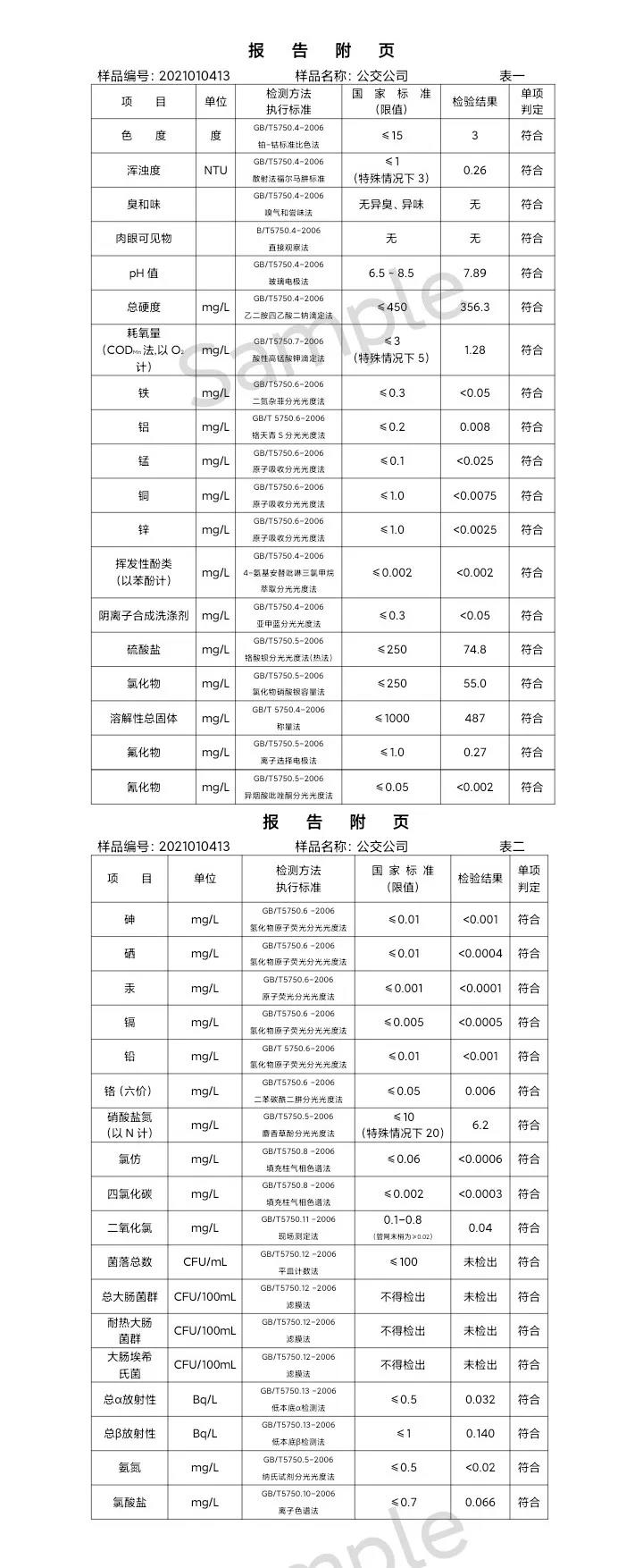 三門峽市,供水,集團(tuán),有限公司,出廠,水,水質(zhì), . 三門峽市供水集團(tuán)有限公司出廠水水質(zhì)信息（2021年01月）