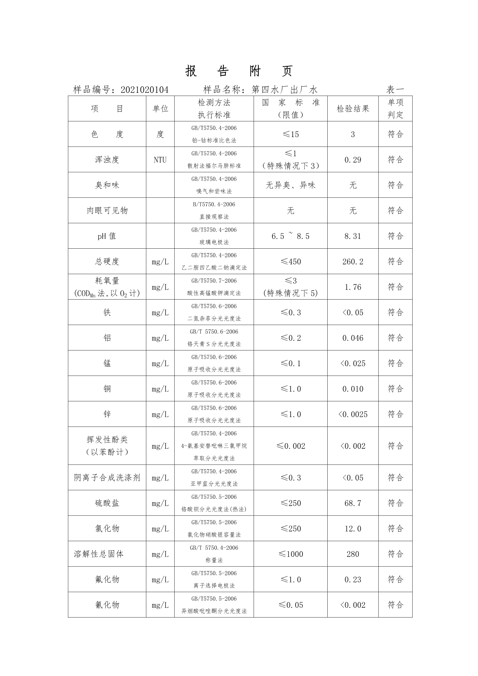 三門峽市,供水,集團(tuán),有限公司,出廠,水,水質(zhì), . 三門峽市供水集團(tuán)有限公司出廠水水質(zhì)信息（2020年02月）