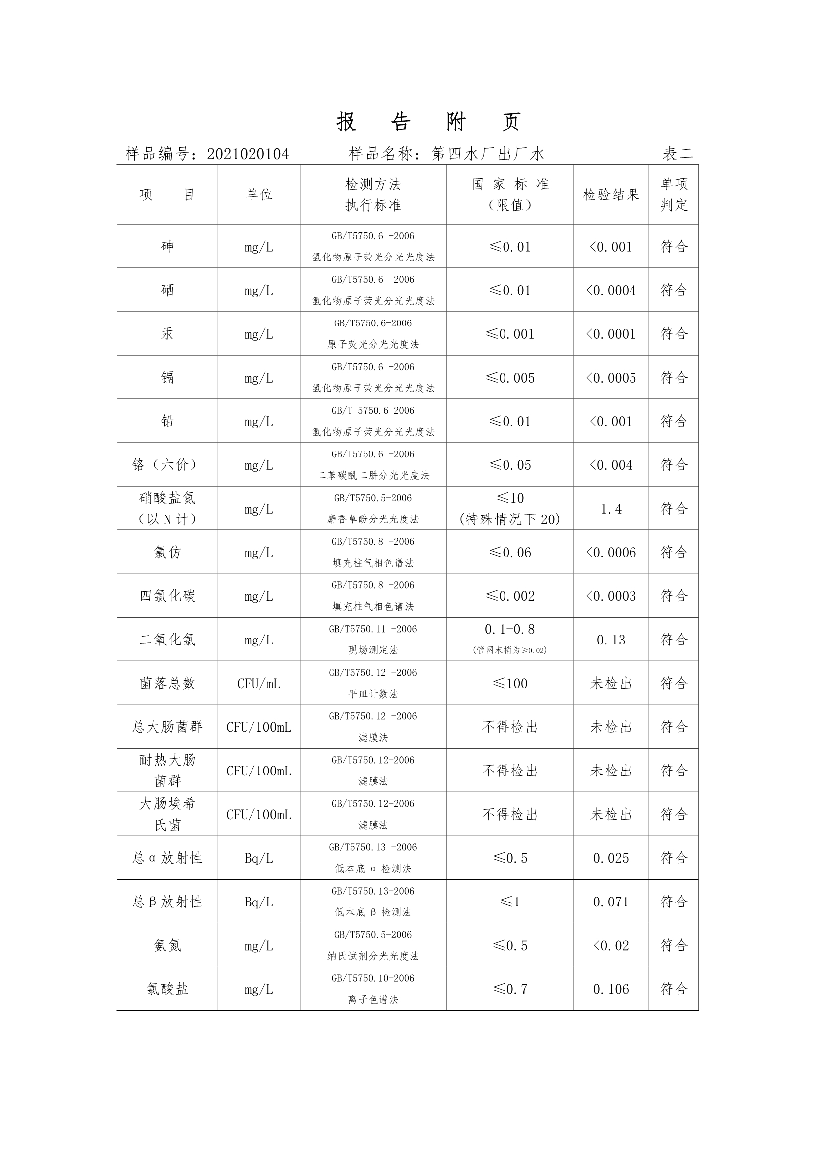 三門峽市,供水,集團(tuán),有限公司,出廠,水,水質(zhì), . 三門峽市供水集團(tuán)有限公司出廠水水質(zhì)信息（2020年02月）