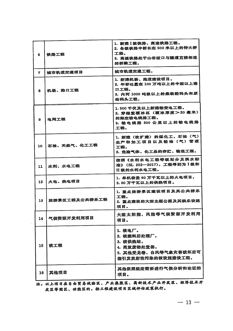 三門峽市,自然資源,和,規(guī)劃局,水利局,氣象局, . 三門峽市工程建設(shè)項目壓覆重要礦產(chǎn)資源區(qū)域評估工作指引（試行）