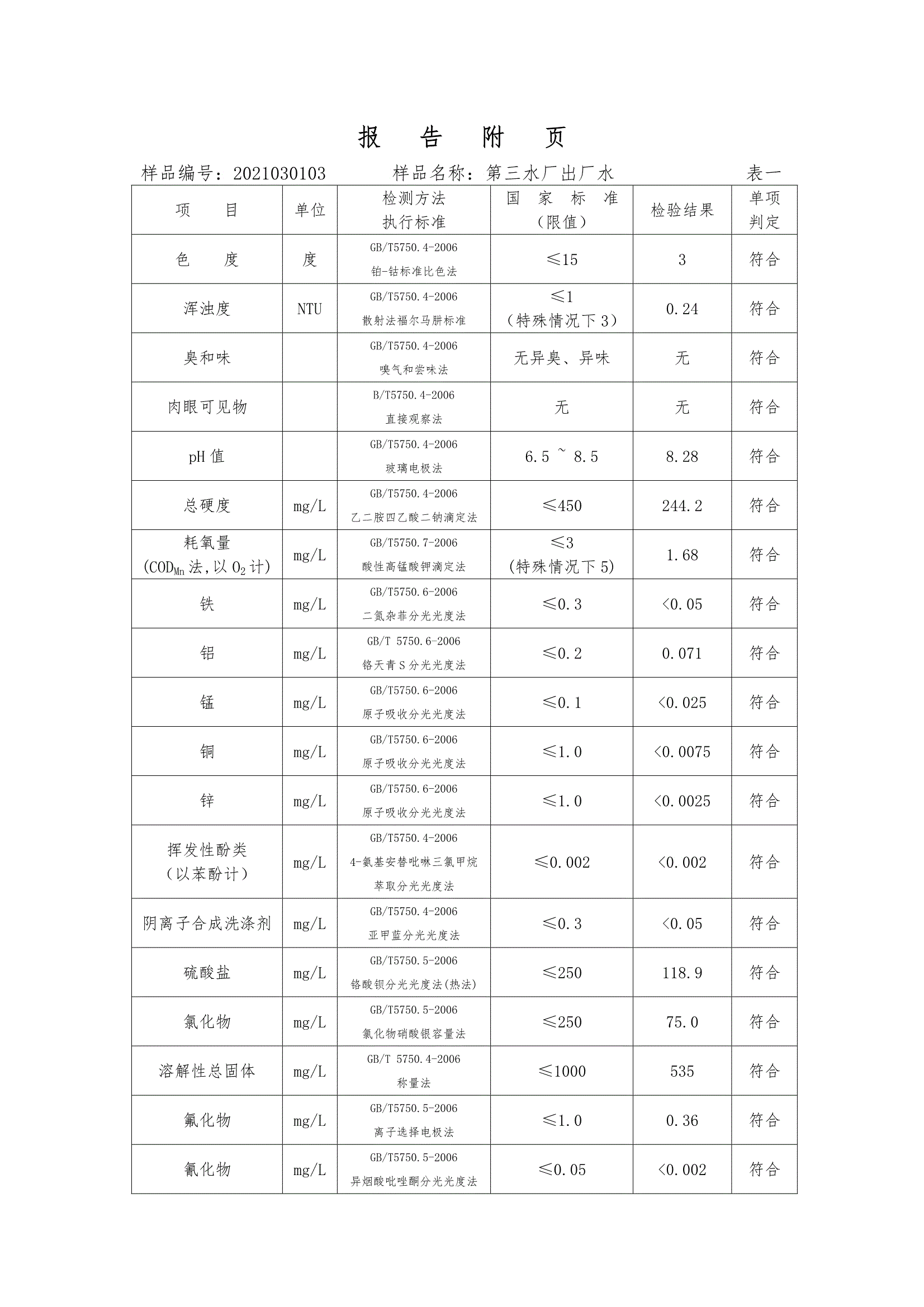 三門峽市,供水,集團,有限公司,出廠,水,水質, . 三門峽市供水集團有限公司出廠水水質信息（2021年03月）