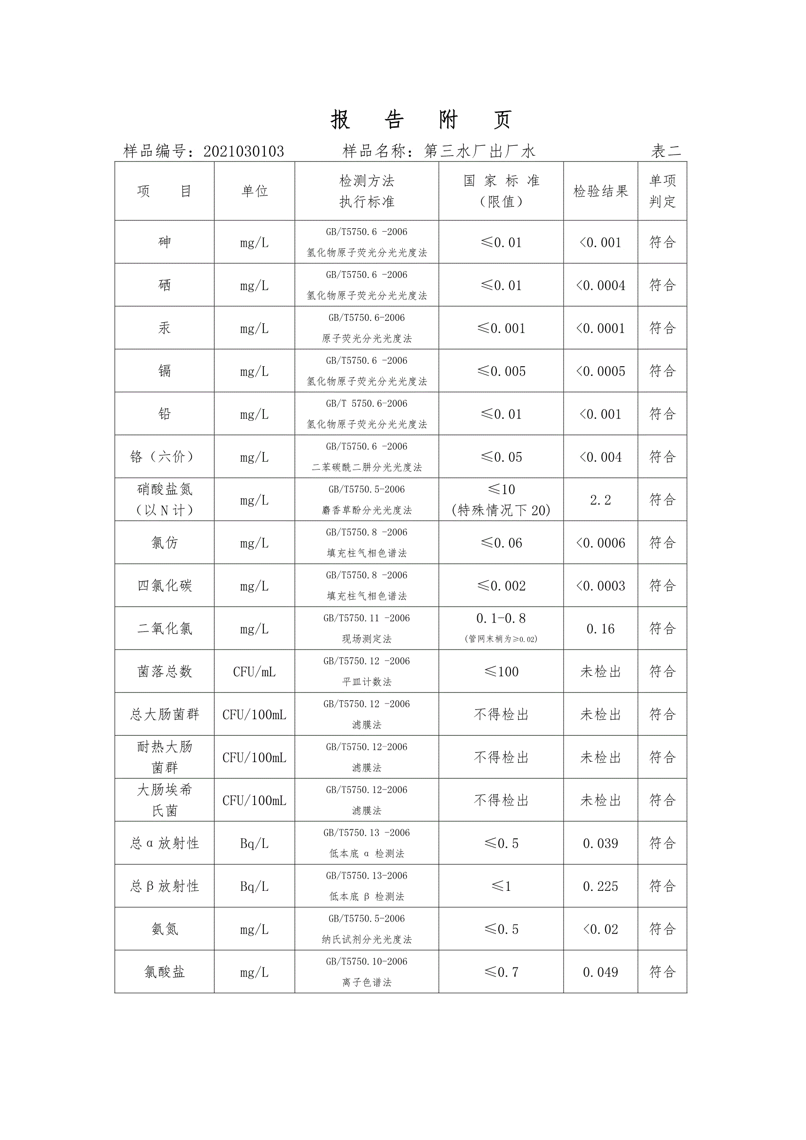 三門峽市,供水,集團,有限公司,出廠,水,水質, . 三門峽市供水集團有限公司出廠水水質信息（2021年03月）