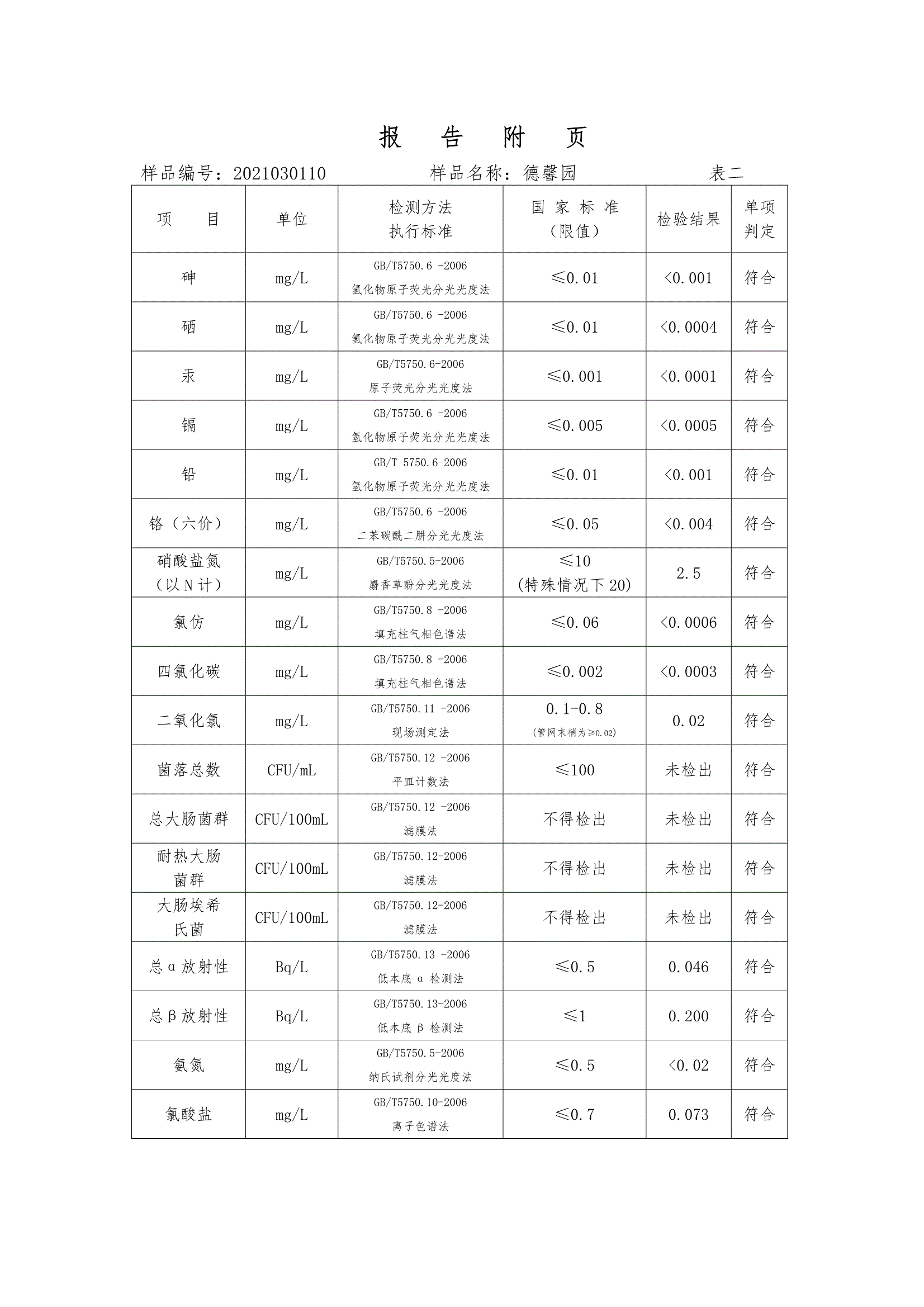 三門峽市,供水,集團,有限公司,出廠,水,水質, . 三門峽市供水集團有限公司出廠水水質信息（2021年03月）