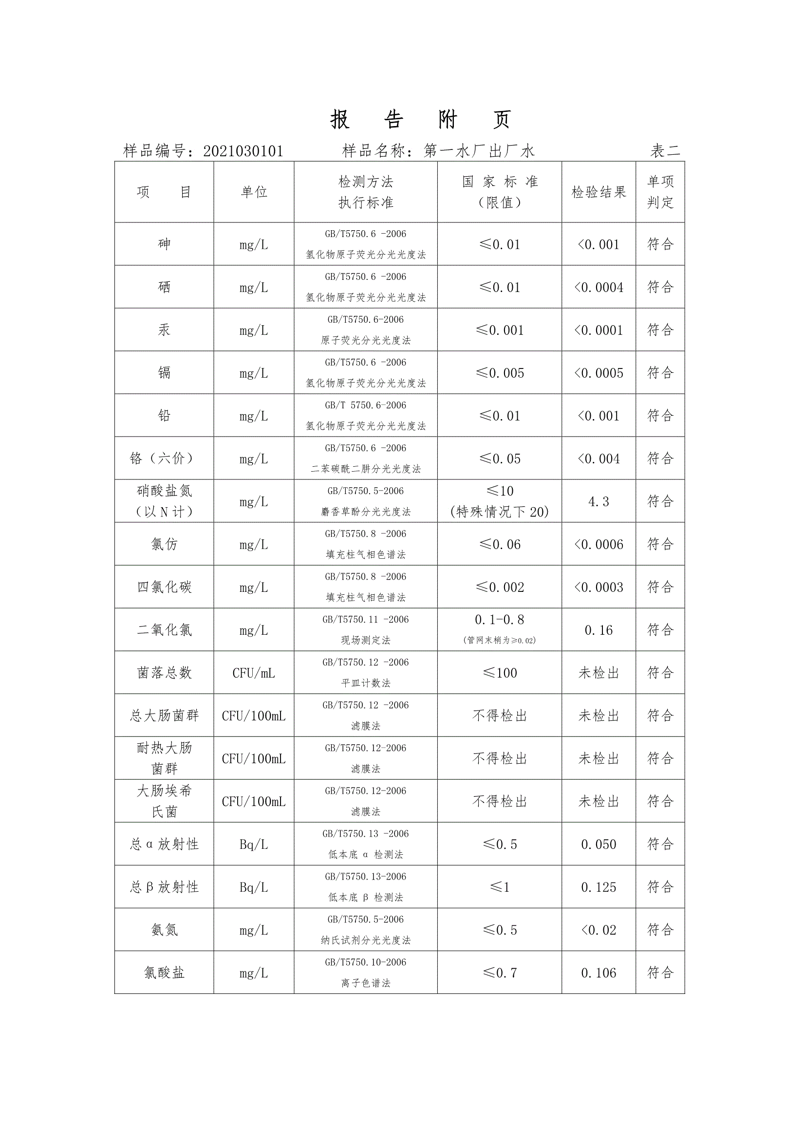 三門峽市,供水,集團,有限公司,出廠,水,水質, . 三門峽市供水集團有限公司出廠水水質信息（2021年03月）