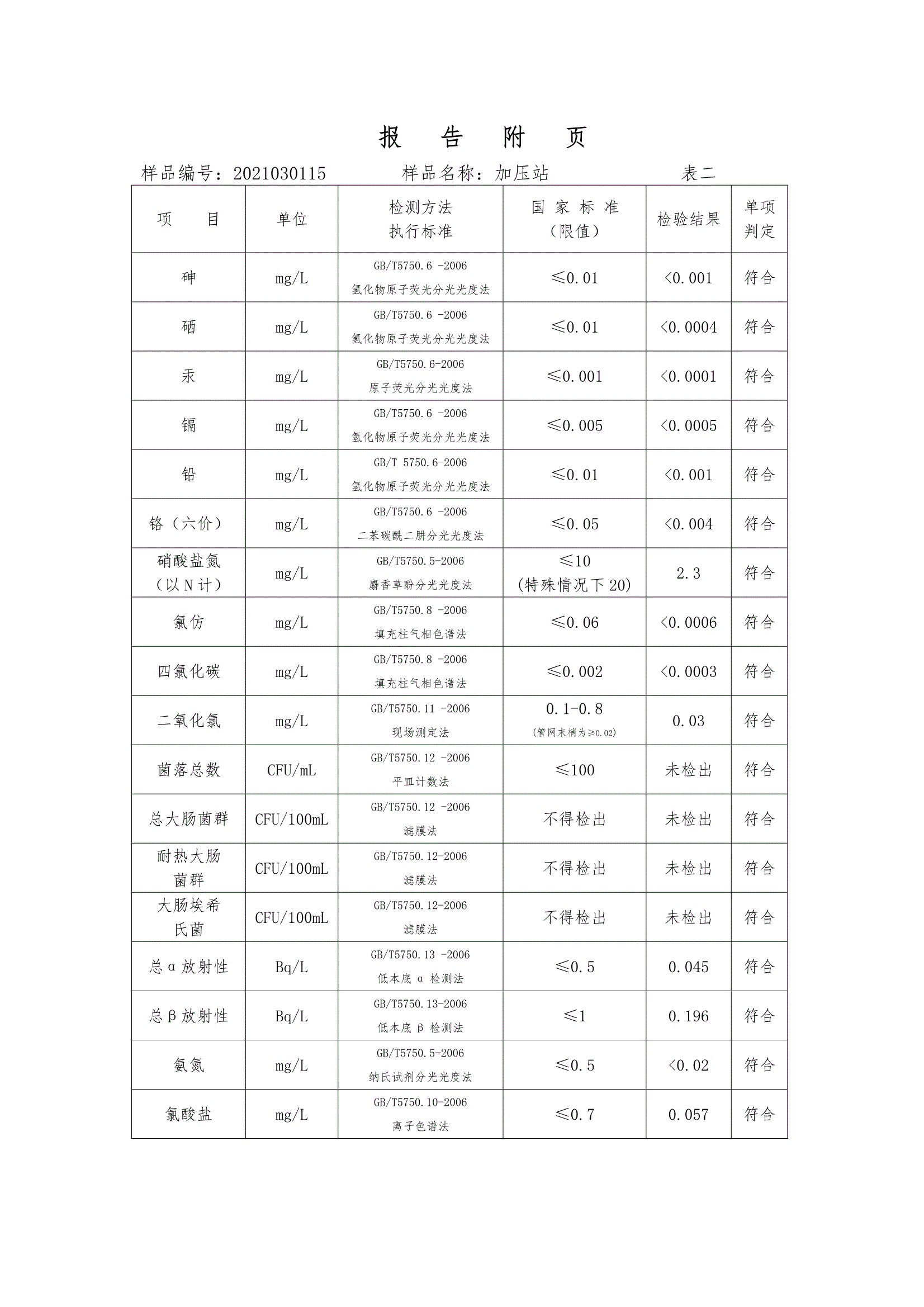 三門峽市,供水,集團,有限公司,出廠,水,水質, . 三門峽市供水集團有限公司出廠水水質信息（2021年03月）