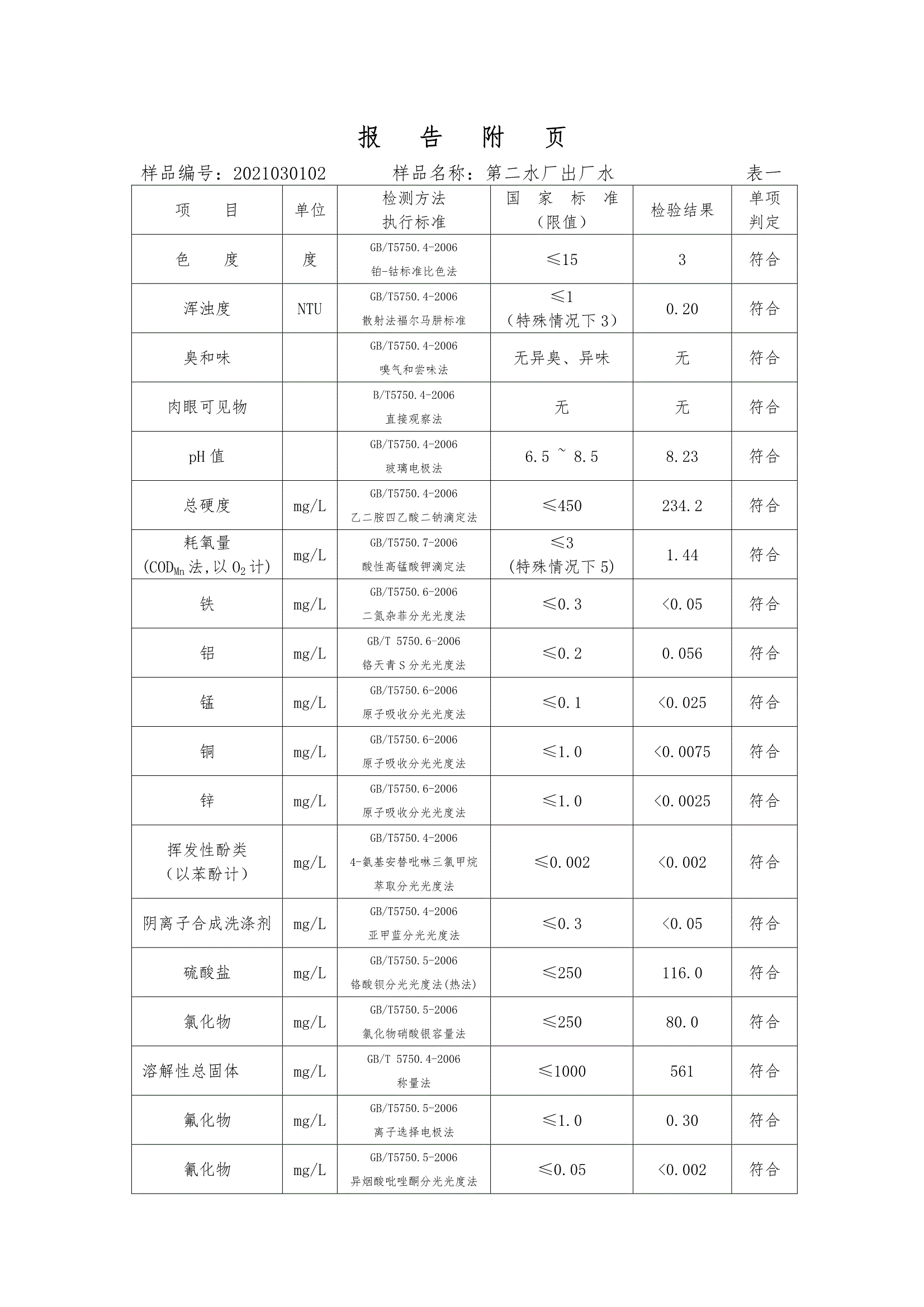 三門峽市,供水,集團,有限公司,出廠,水,水質, . 三門峽市供水集團有限公司出廠水水質信息（2021年03月）