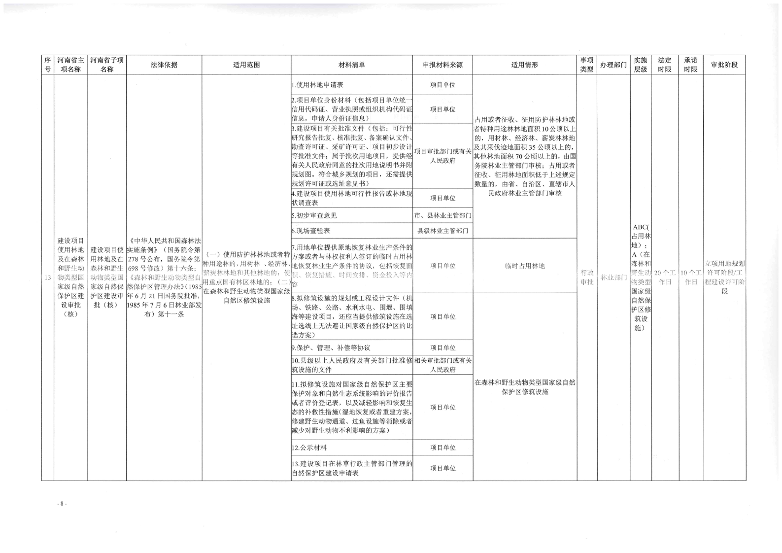 《, . 《三門峽市工程建設(shè)項目審批全流程事項清單》（試行）的通知