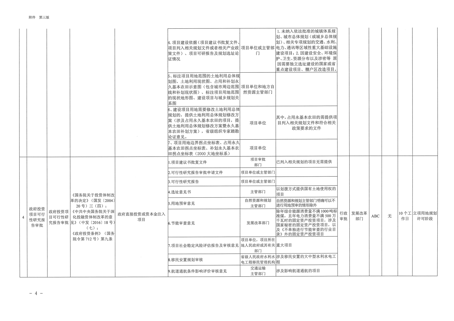 三門峽市,工程,建設(shè)項(xiàng)目,審批,全,流程,事項(xiàng), . 三門峽市工程建設(shè)項(xiàng)目審批全流程事項(xiàng)清單