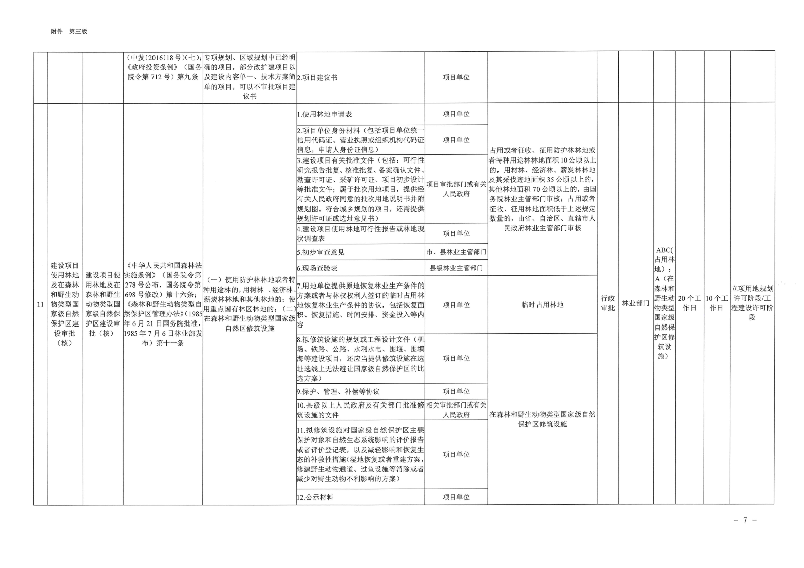 三門峽市,工程,建設(shè)項(xiàng)目,審批,全,流程,事項(xiàng), . 三門峽市工程建設(shè)項(xiàng)目審批全流程事項(xiàng)清單