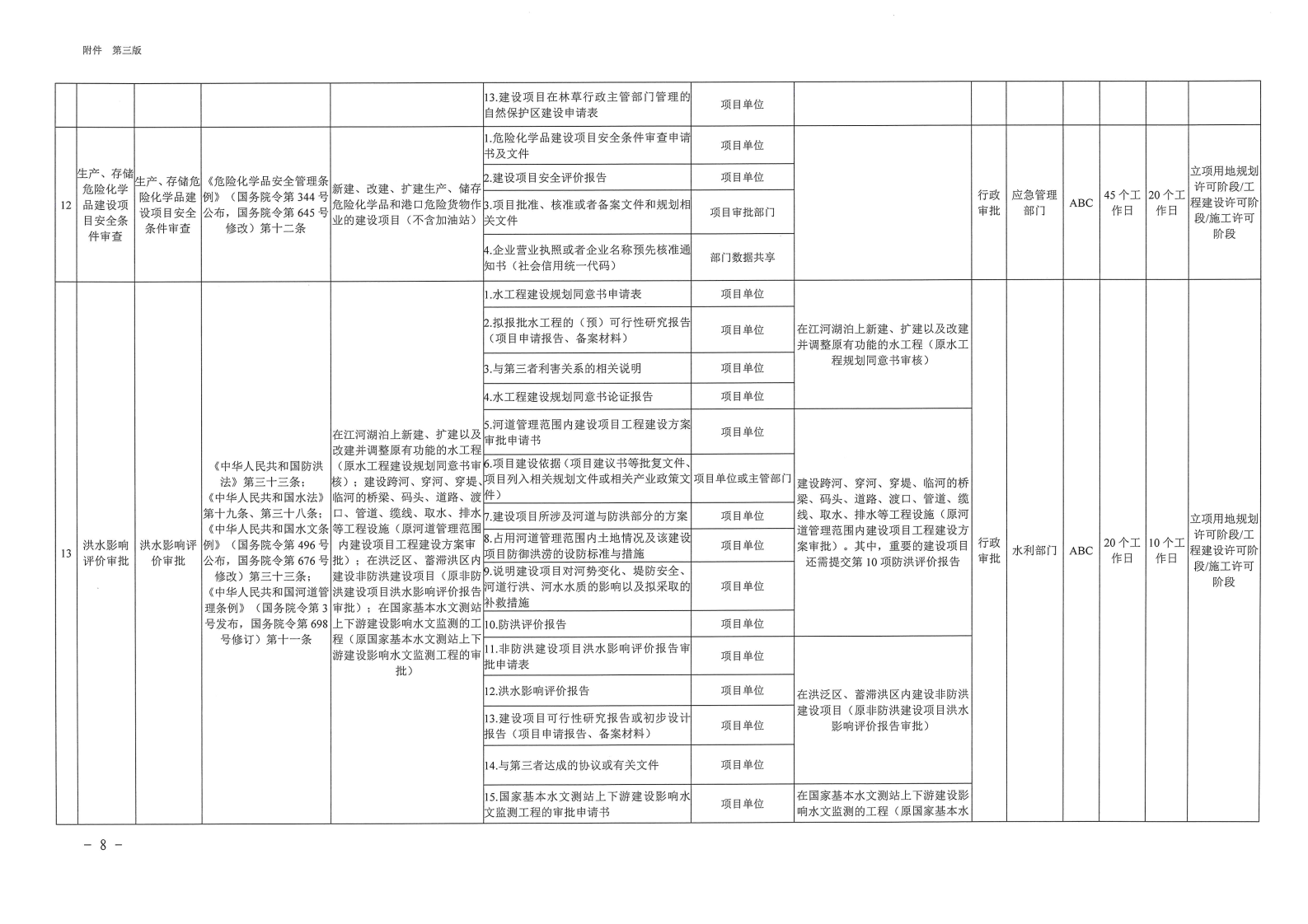 三門峽市,工程,建設(shè)項(xiàng)目,審批,全,流程,事項(xiàng), . 三門峽市工程建設(shè)項(xiàng)目審批全流程事項(xiàng)清單