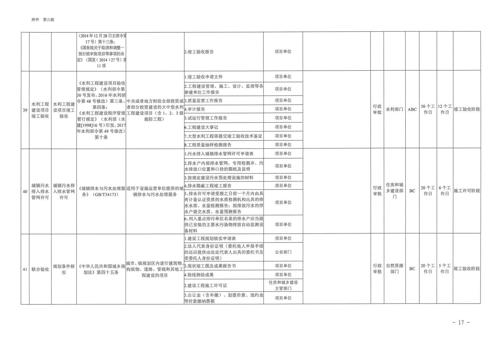 三門峽市,工程,建設(shè)項(xiàng)目,審批,全,流程,事項(xiàng), . 三門峽市工程建設(shè)項(xiàng)目審批全流程事項(xiàng)清單